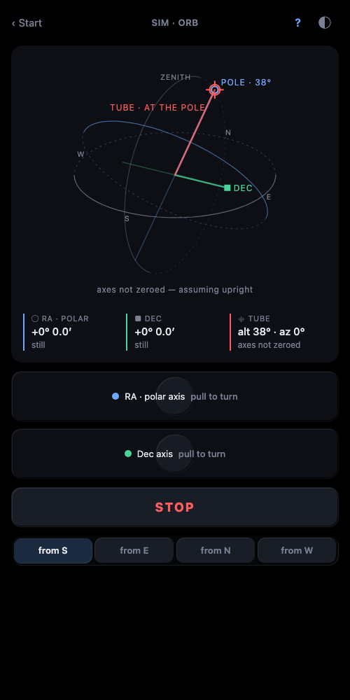 The orb: the celestial sphere with the polar axis, the Dec axis and the tube
