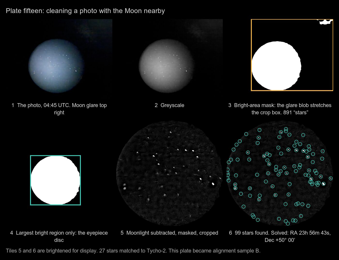 Plate fifteen through the pipeline: the glare blob in the first mask, gone in the second