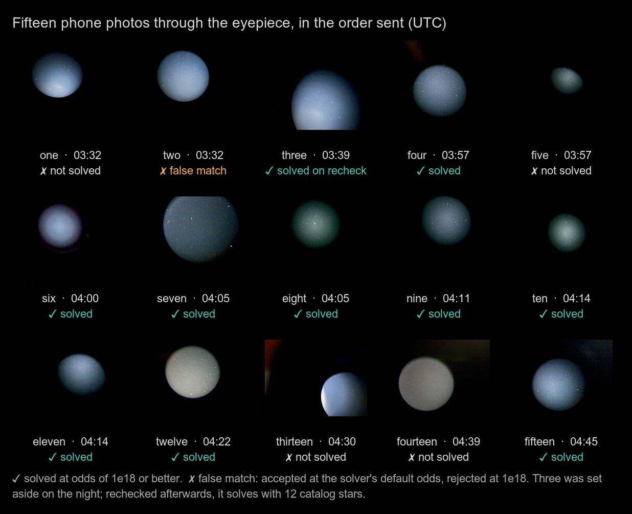 All fifteen photos, marked by whether they solved