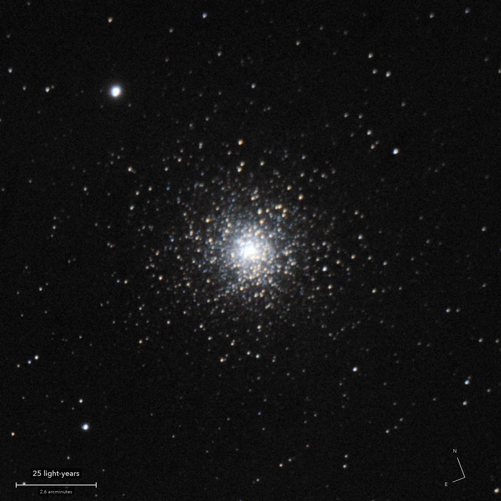 Messier 15, with its parts named, a scale bar and north marked
