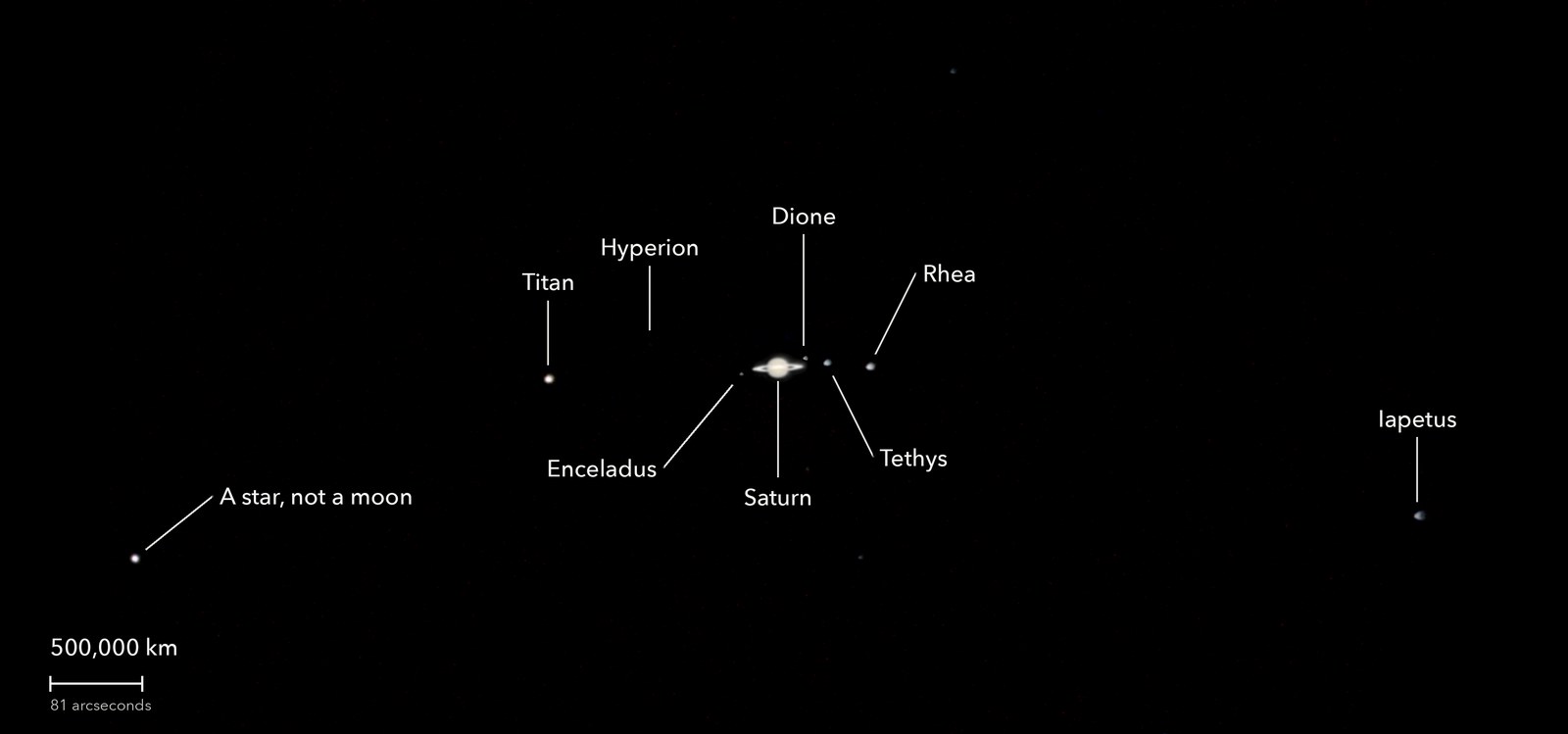 Saturn and seven of its moons, with its parts named, a scale bar and north marked