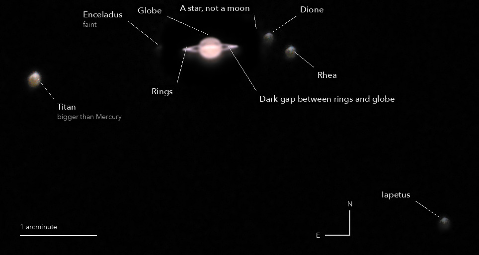 Saturn and five of its moons, with its parts named, a scale bar and north marked